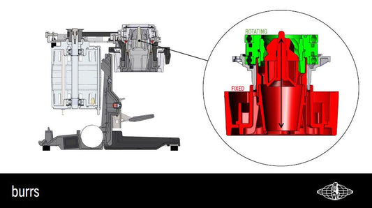 La Marzocco PICO Espressomühle Gelb