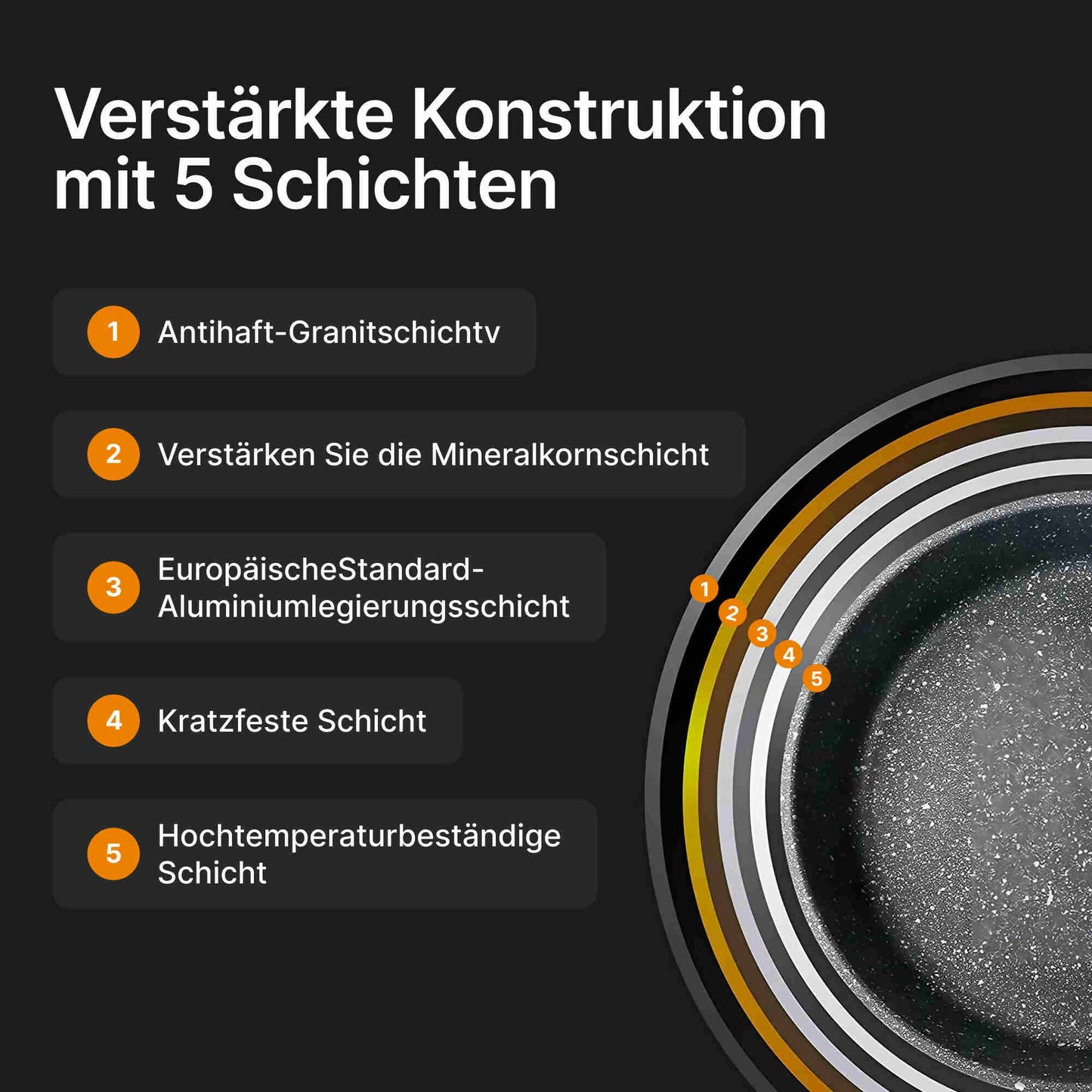 Fesha Store Bratpfanne 28 cm mit Antihaftbeschichtung, für Induktion, Gas und Keramik