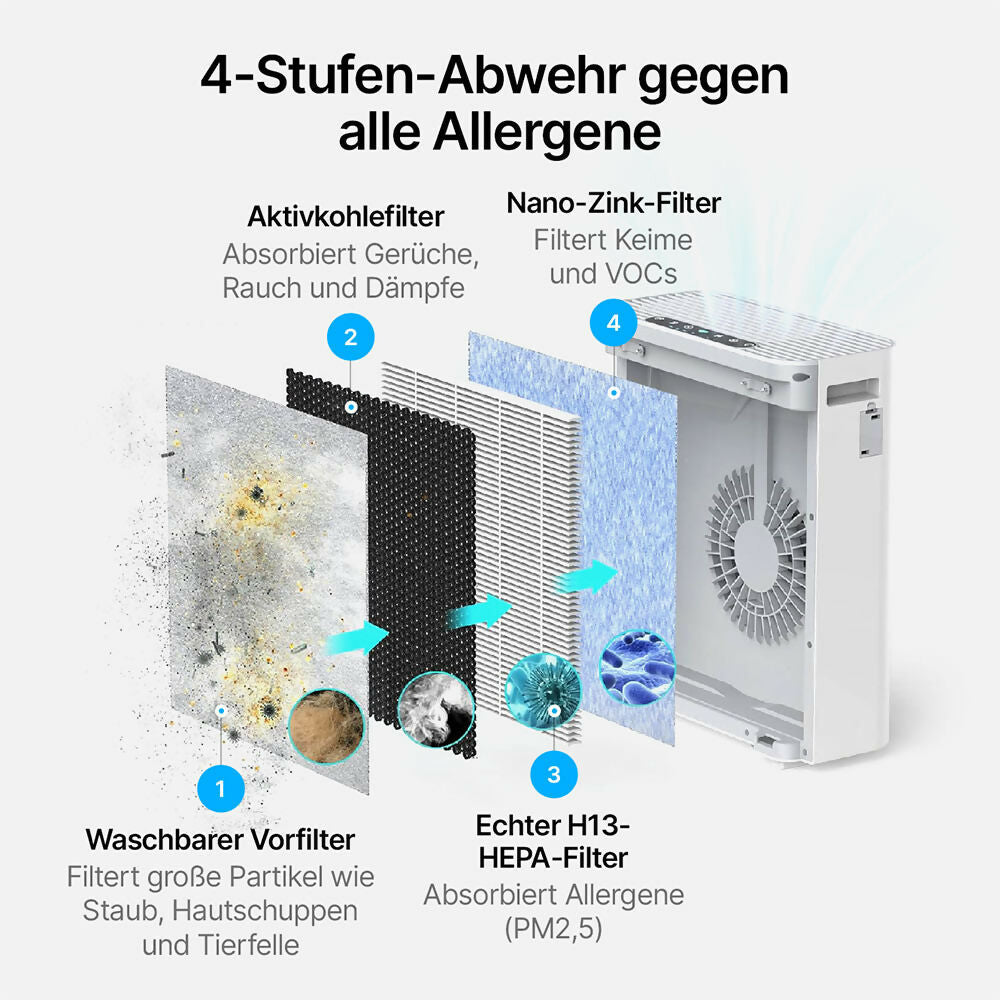 Smart Luftreiniger Pro SilentAir (H13 HEPA, 4-stufige Filtration)